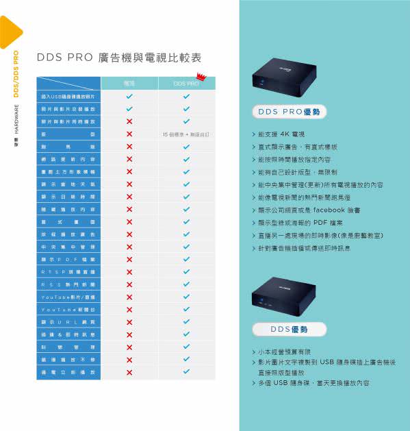 DDS 廣告機