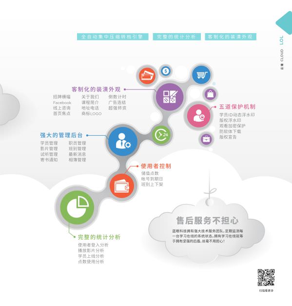 LOL 学习在线开班平台