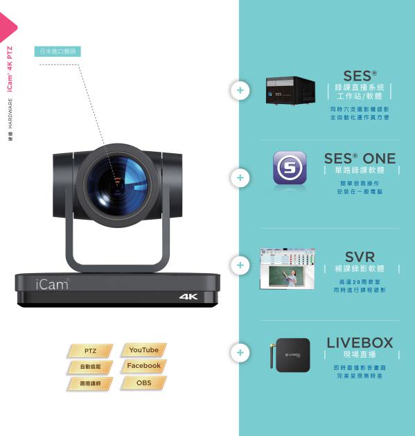 iCam 4K PTZ Camera