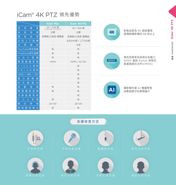 iCam 4K PTZ 攝影機