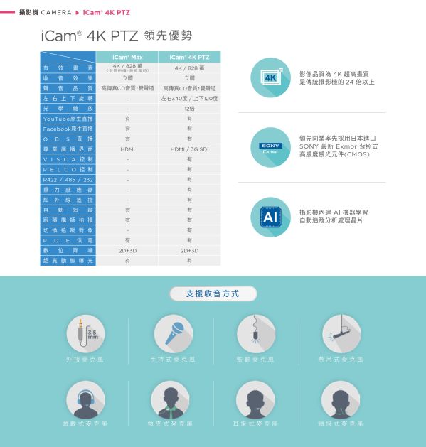 iLearning 教育培訓系統